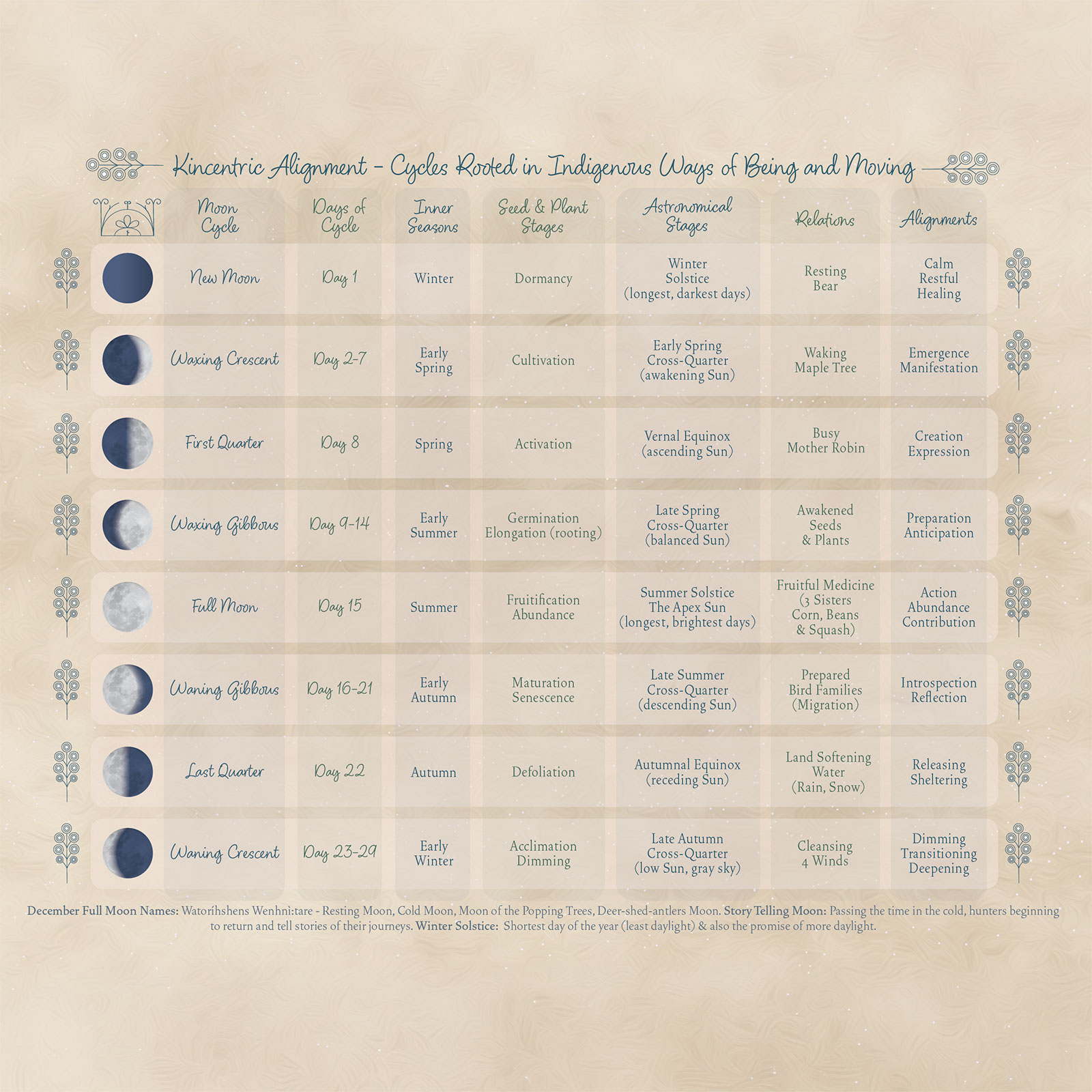 Moontime Calendar, Moonlight Medicines, Sisterhood, 2027